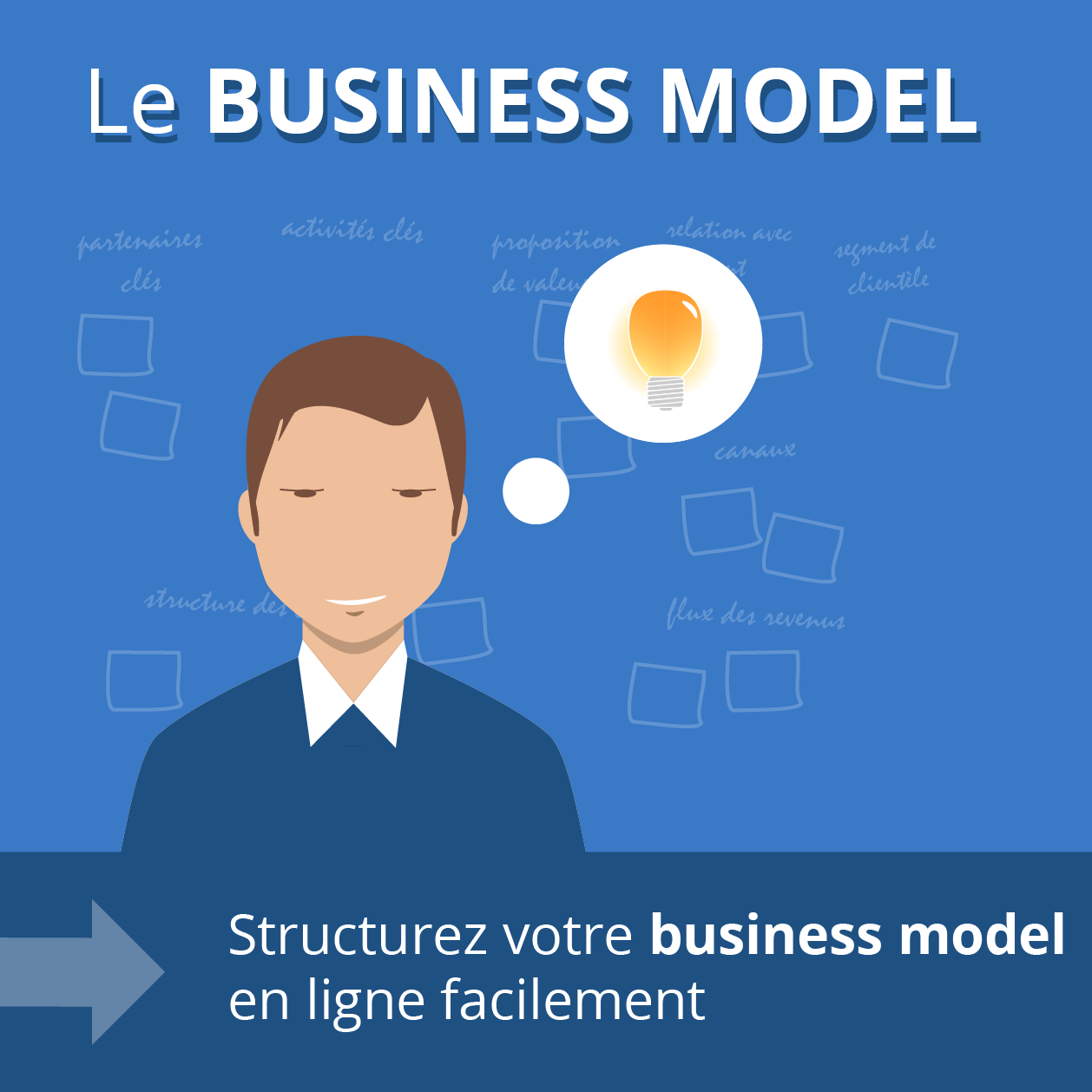 Votre business model